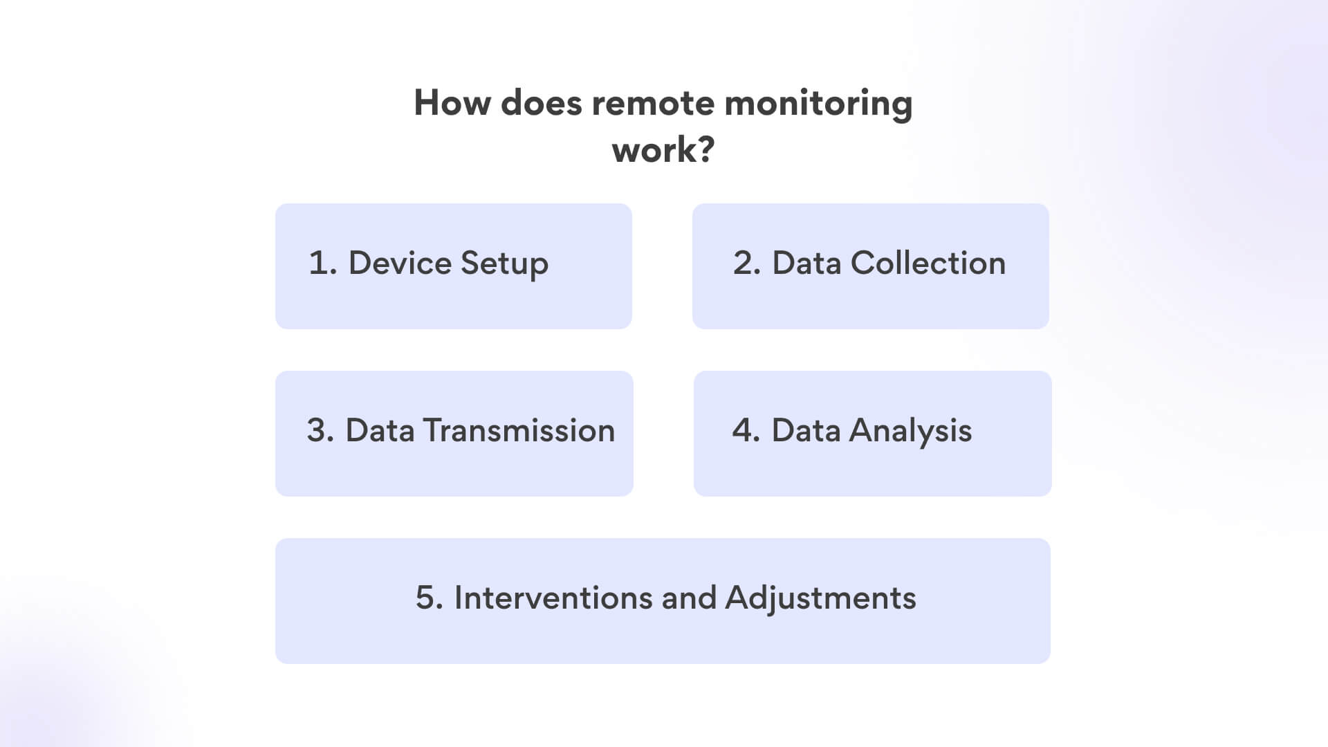how does remote monitoring work